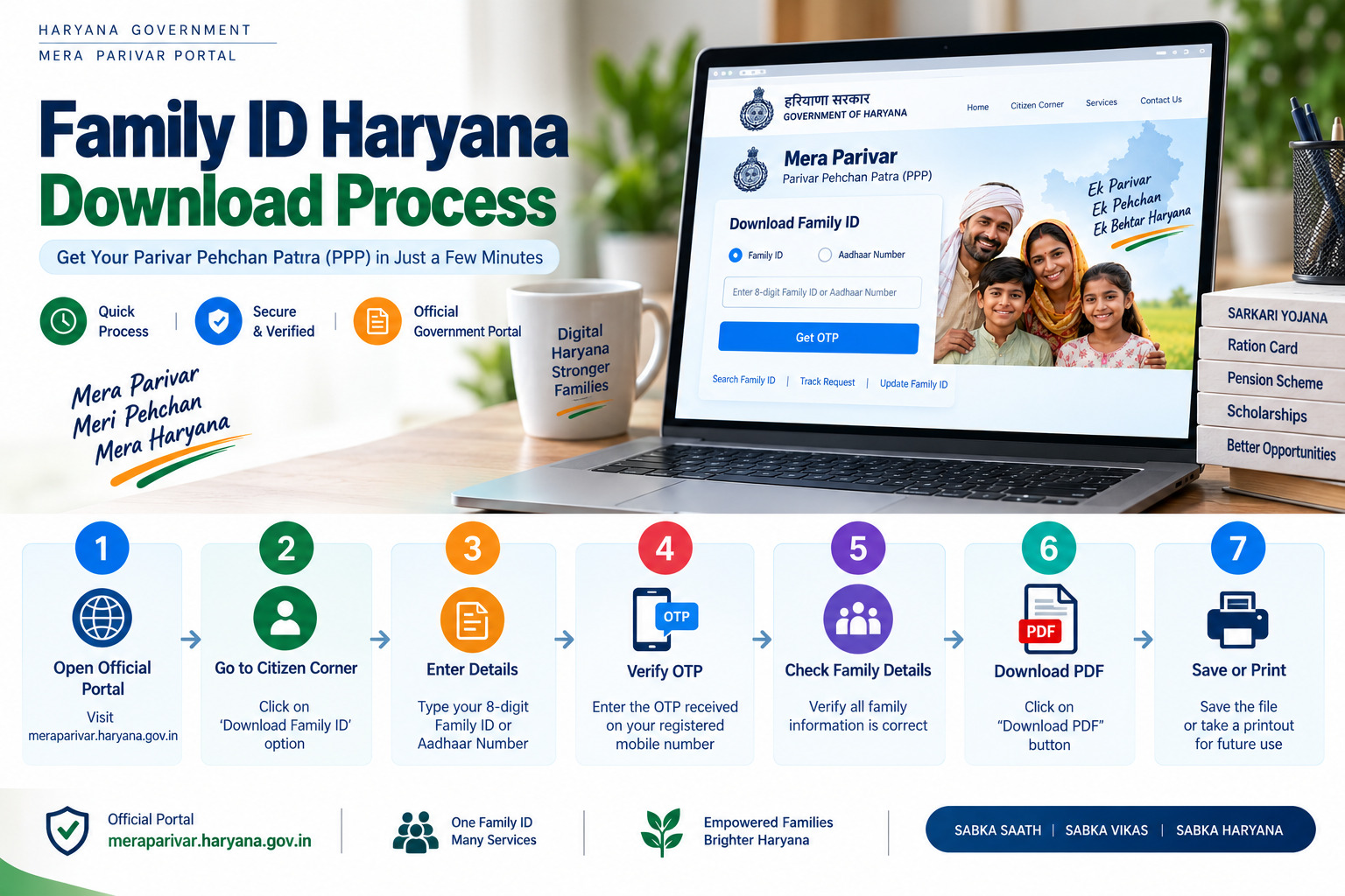 Family ID Haryana Download Kaise Karein