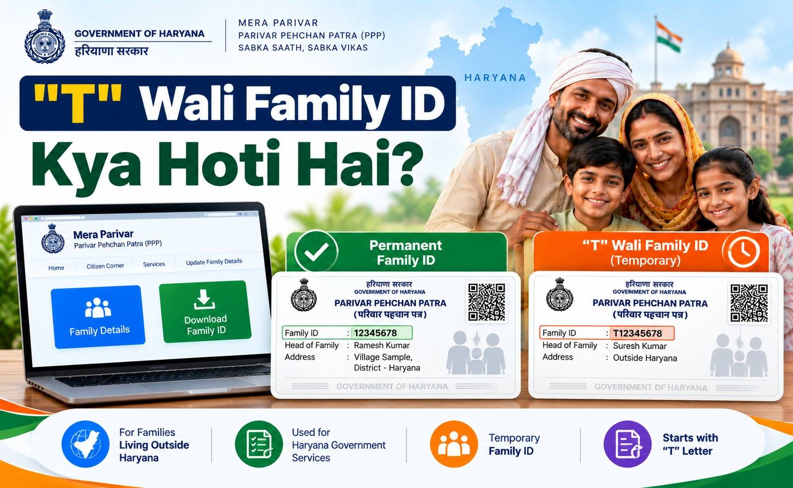 T wali Family ID kya hoti hai — temporary PPP card explained 2026